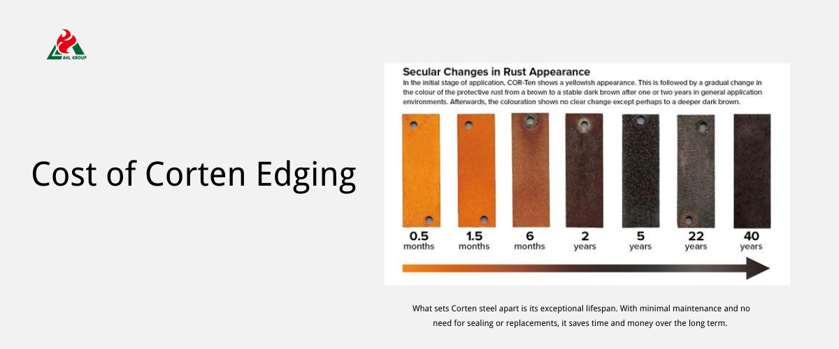 cost of corten steel edging